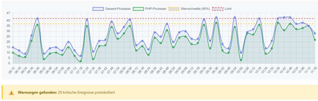 BAU-Forumsbeitrag: @MoRüBe & @Alle - danke für die Rückmeldung! BAU-Forumsbeitrag: @MoRüBe & @Alle - danke für die Rückmeldung!