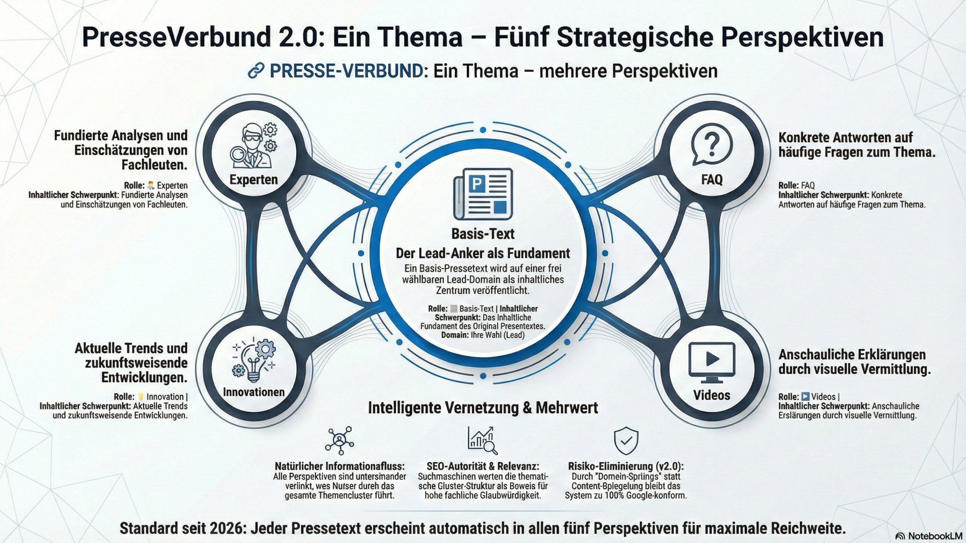🔗 360&deg; PRESSE-VERBUND: Ein Thema - viele Perspektiven