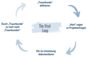 Effektives Baustellenmanagement: Die Brücke zwischen Büro und Baustelle meistern - Bild: memomeister.com Effektives Baustellenmanagement: Die Brücke zwischen Büro und Baustelle meistern - Bild: memomeister.com