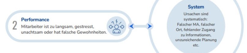 Effektives Baustellenmanagement: Die Brücke zwischen Büro und Baustelle meistern Effektives Baustellenmanagement: Die Brücke zwischen Büro und Baustelle meistern